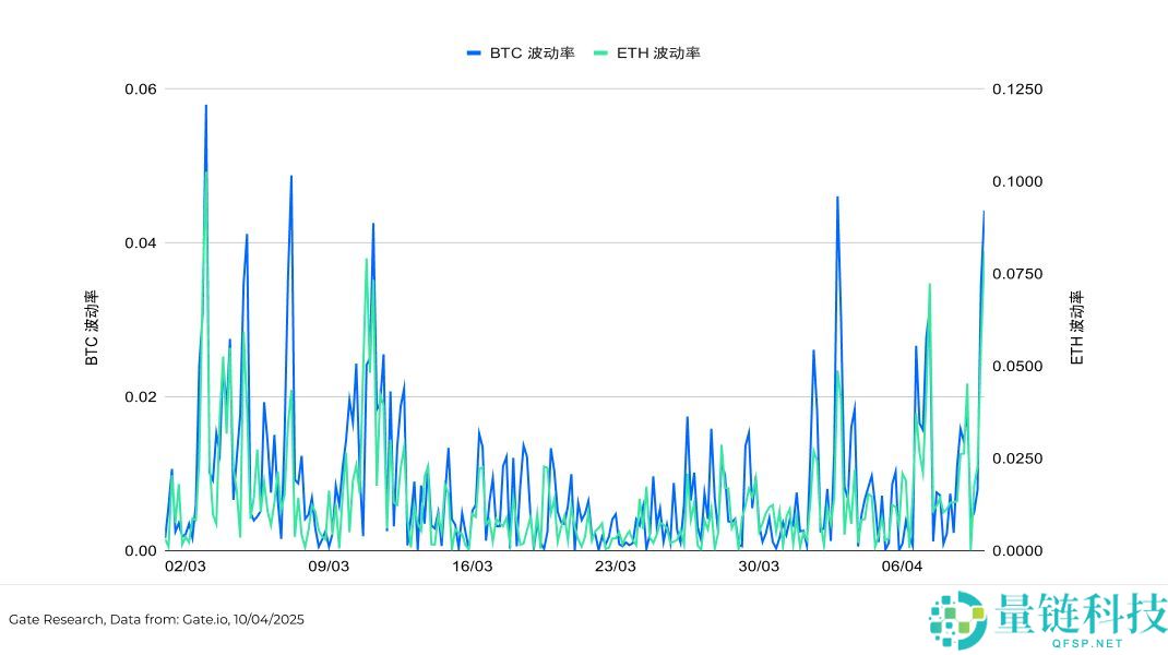 比特币暴跌后值得关注的加密货币盘点