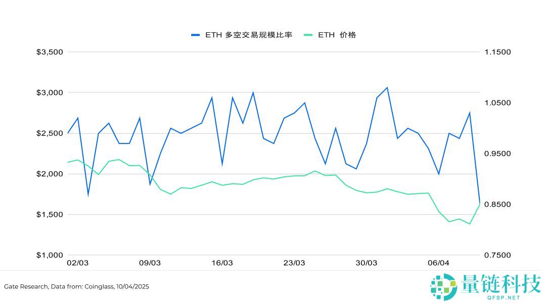 比特币暴跌后值得关注的加密货币盘点