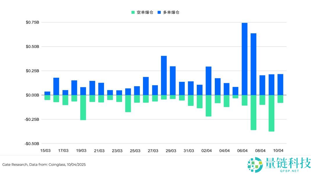 比特币暴跌后值得关注的加密货币盘点