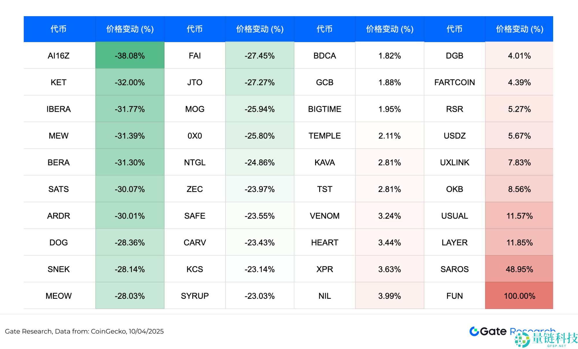 比特币暴跌后值得关注的加密货币盘点