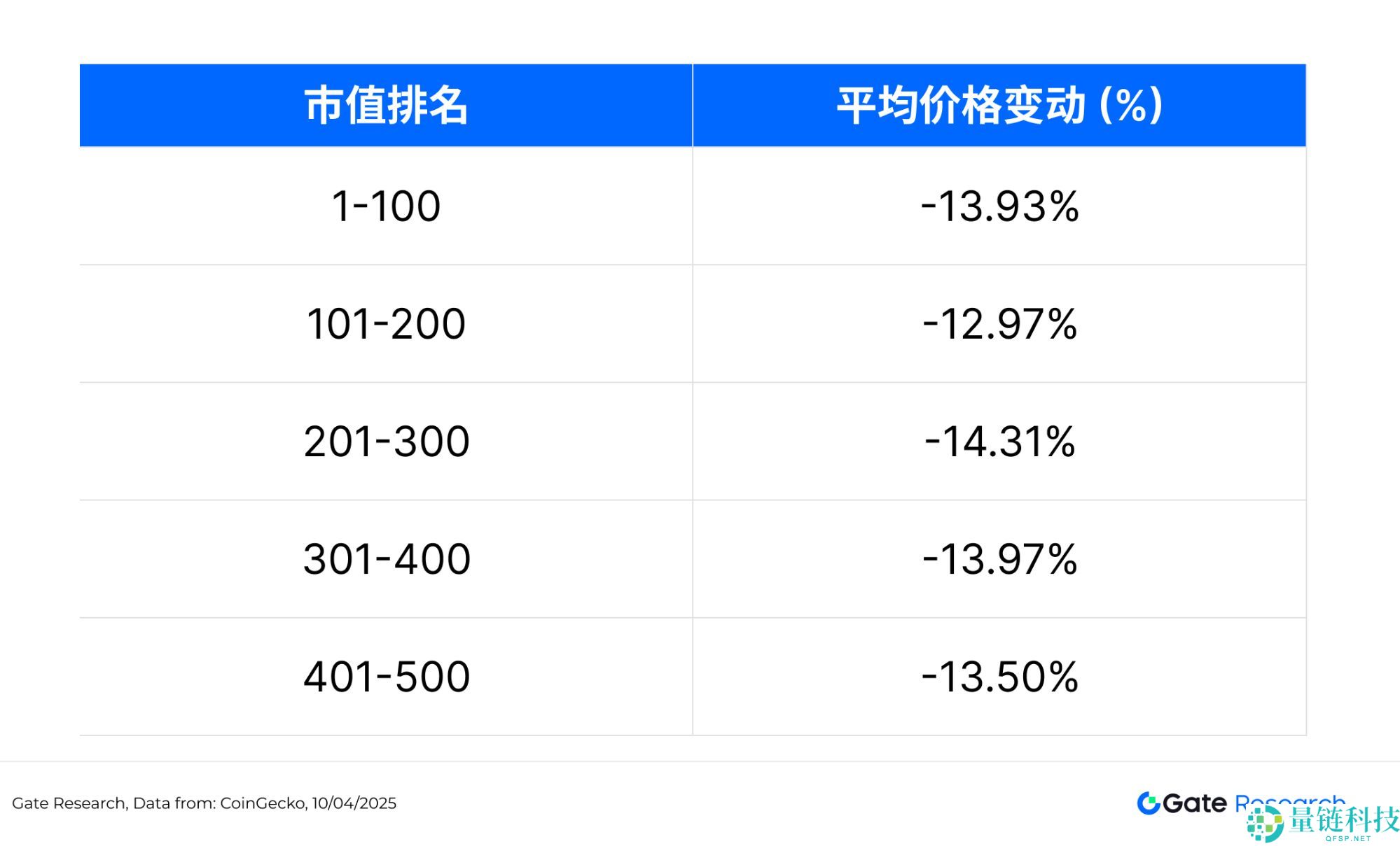 比特币暴跌后值得关注的加密货币盘点