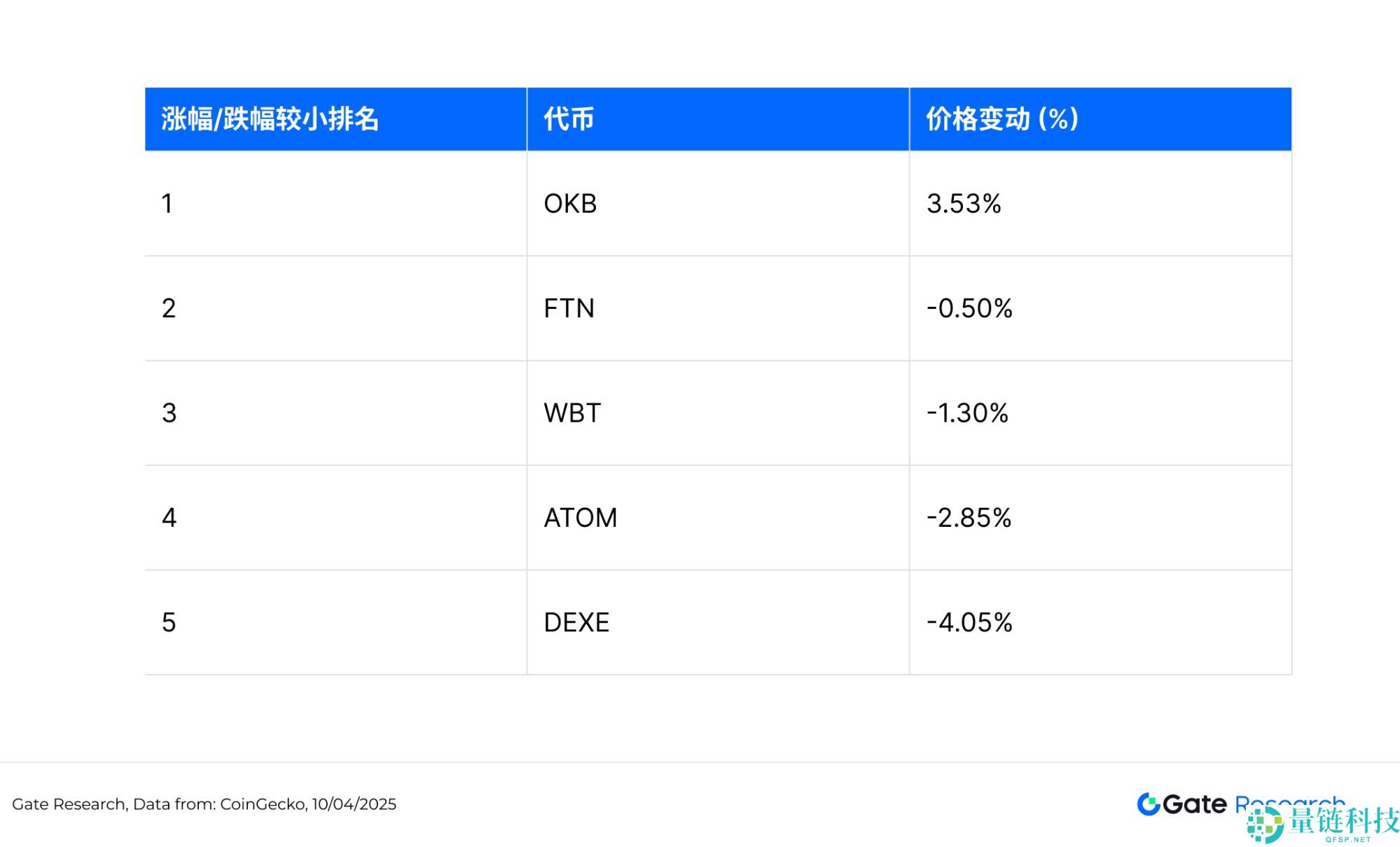 比特币暴跌后值得关注的加密货币盘点