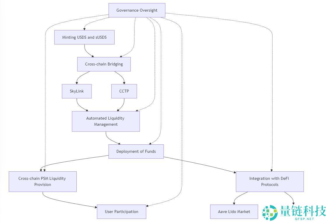 币安HODLer空投上线Spark (SPK)