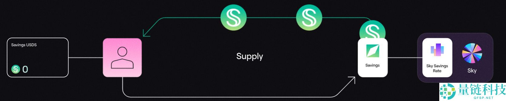 币安HODLer空投上线Spark (SPK)