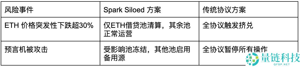 币安HODLer空投上线Spark (SPK)