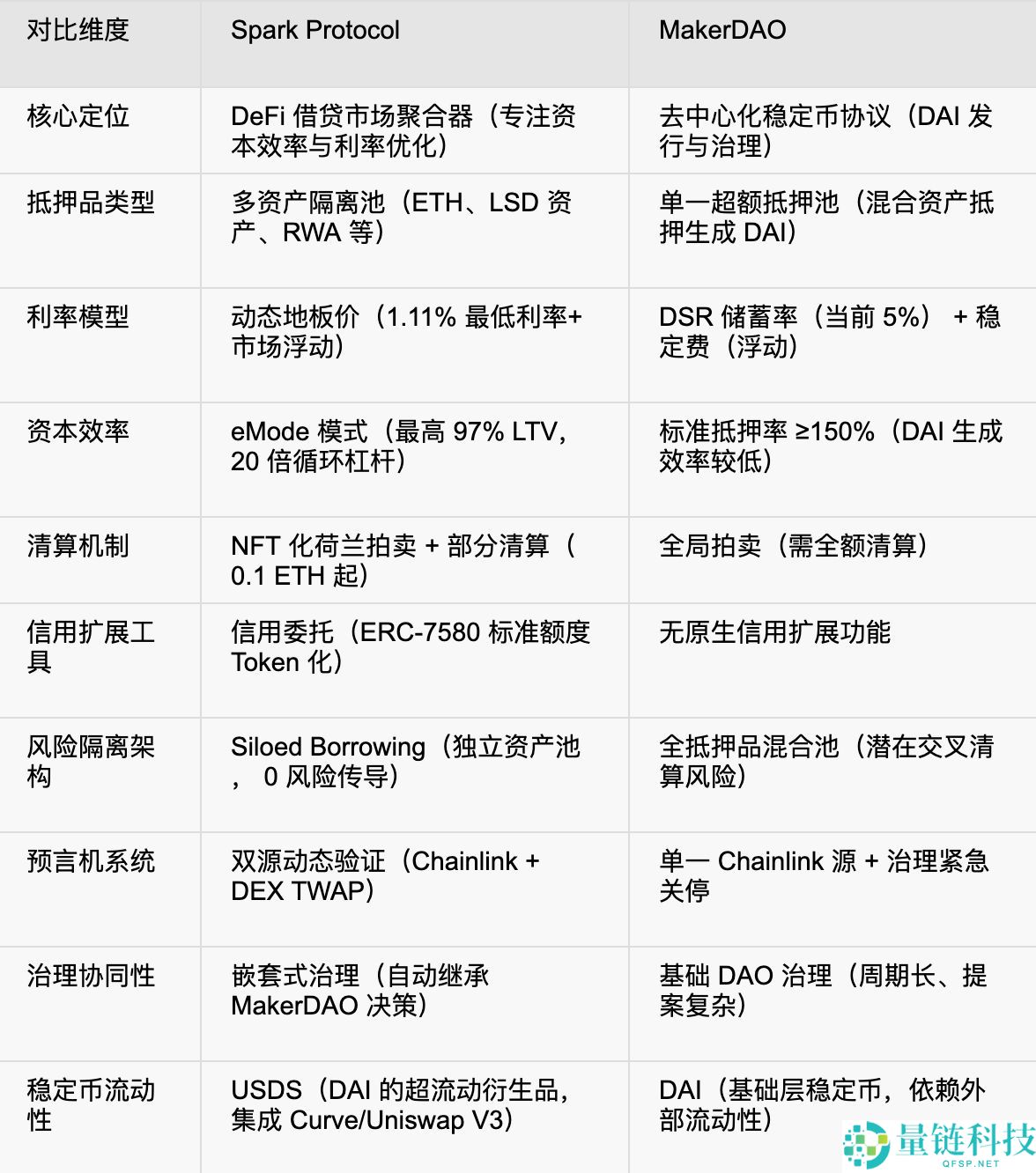 币安HODLer空投上线Spark (SPK)