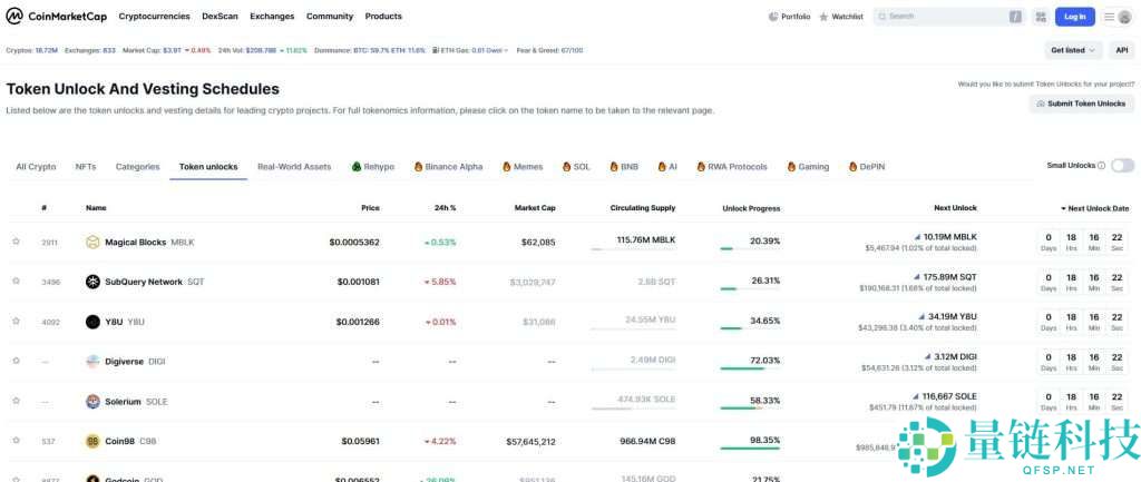 代币解锁是什么意思?为何需要关注?近期需要关注的解锁代币有哪些?