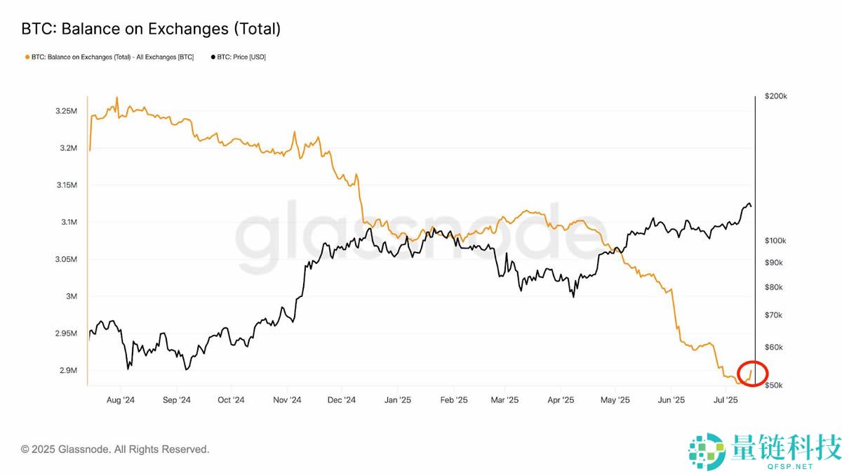 比特币价格创历史新高达12.3万美元:未来走势如何?