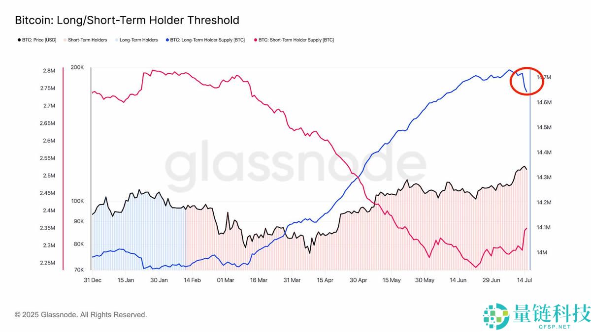 比特币价格创历史新高达12.3万美元:未来走势如何?