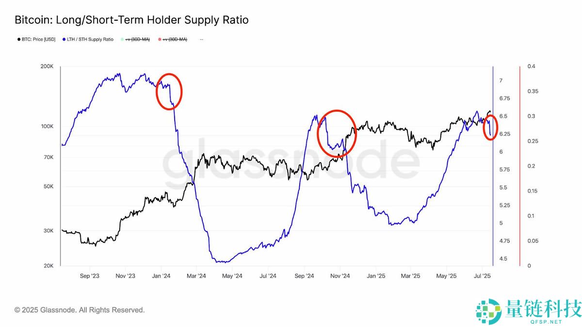比特币价格创历史新高达12.3万美元:未来走势如何?