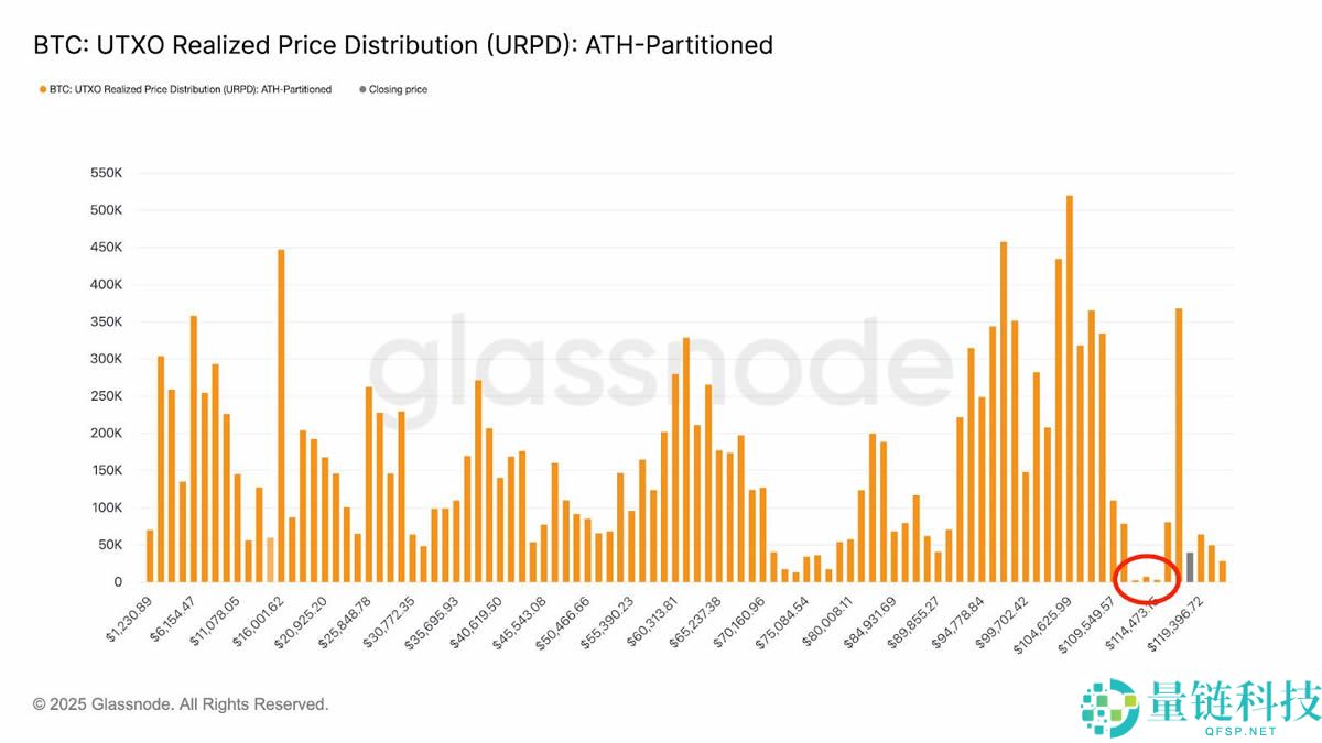 比特币价格创历史新高达12.3万美元:未来走势如何?