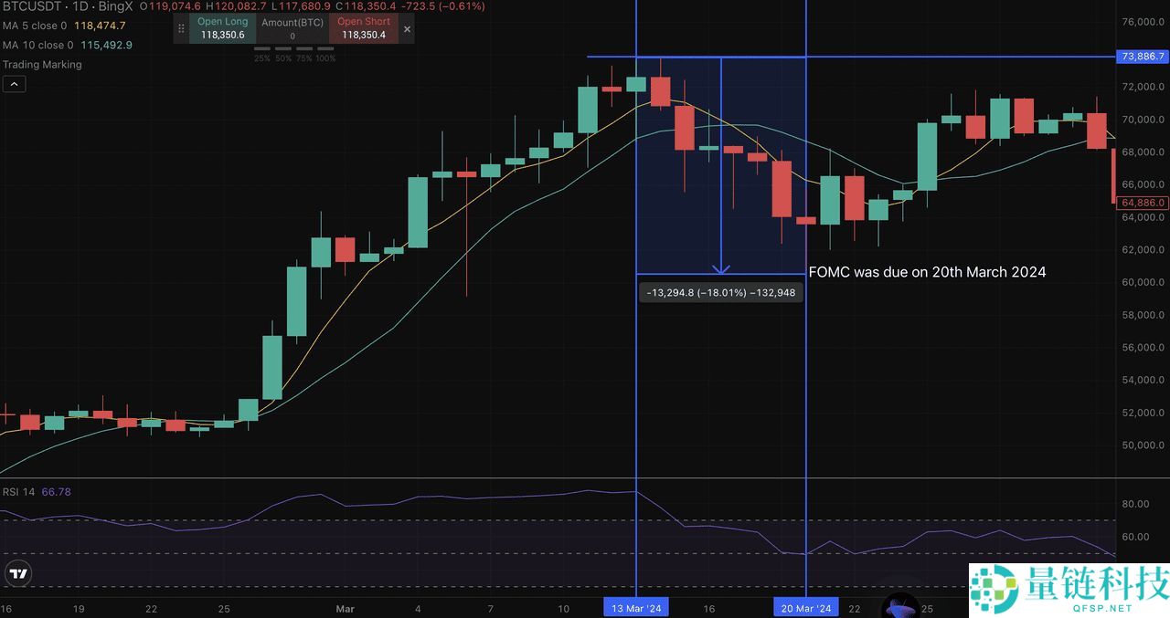 Grok 是什么?如何运作?如何使用Grok AI 实时识别加密货币信号
