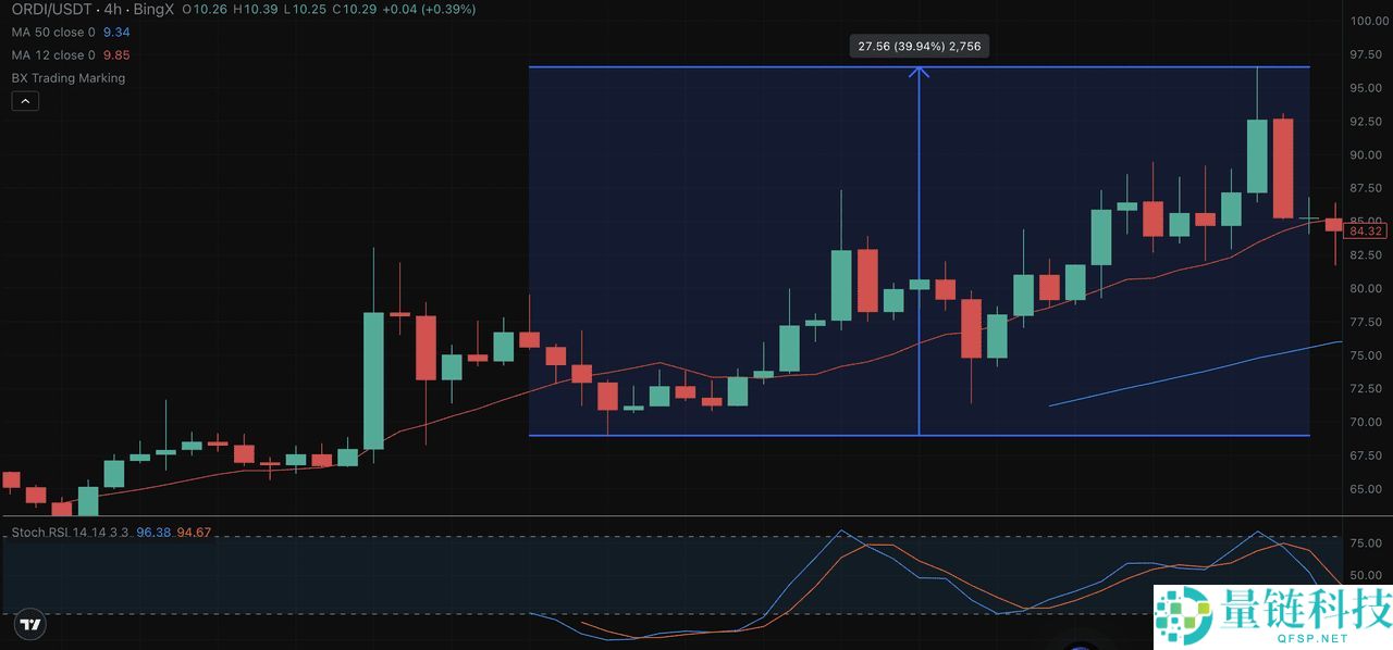 Grok 是什么?如何运作?如何使用Grok AI 实时识别加密货币信号