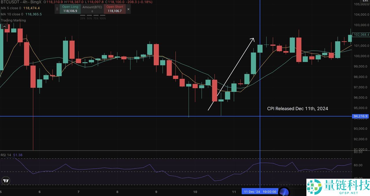 Grok 是什么?如何运作?如何使用Grok AI 实时识别加密货币信号