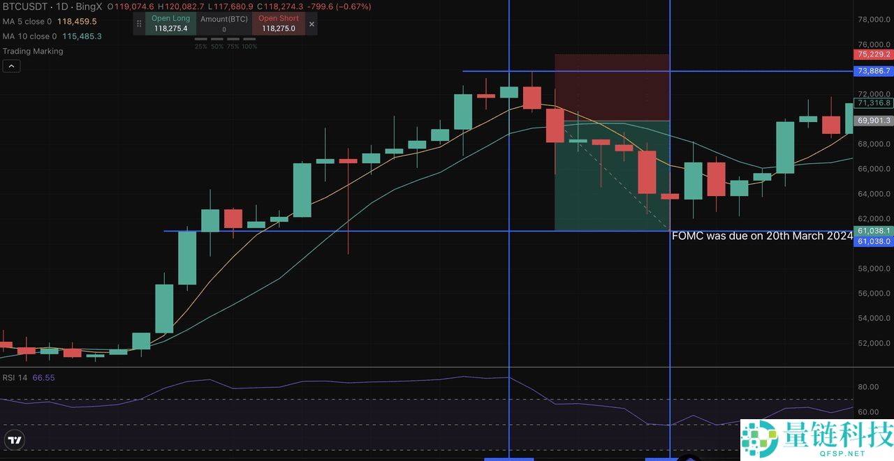 Grok 是什么?如何运作?如何使用Grok AI 实时识别加密货币信号
