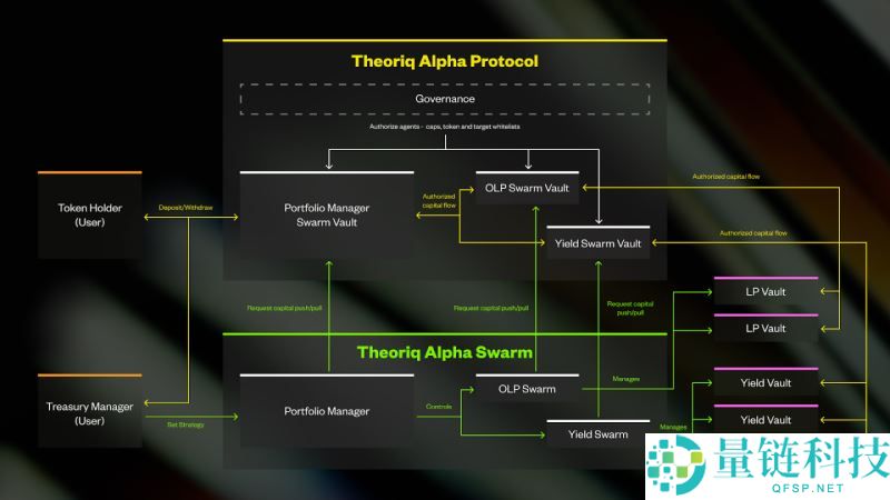 什么是Theoriq($THQ币)?THQ代币经济模型、团队背景及未来展望