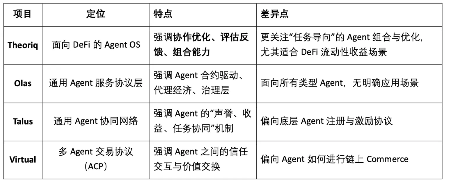 什么是Theoriq($THQ币)?THQ代币经济模型、团队背景及未来展望