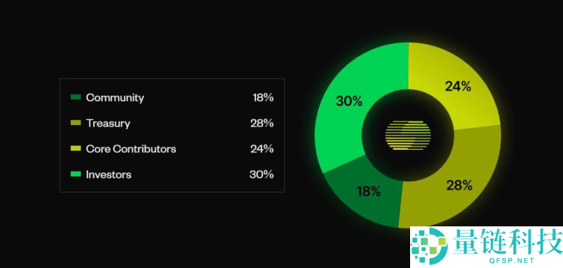 什么是Theoriq($THQ币)?THQ代币经济模型、团队背景及未来展望