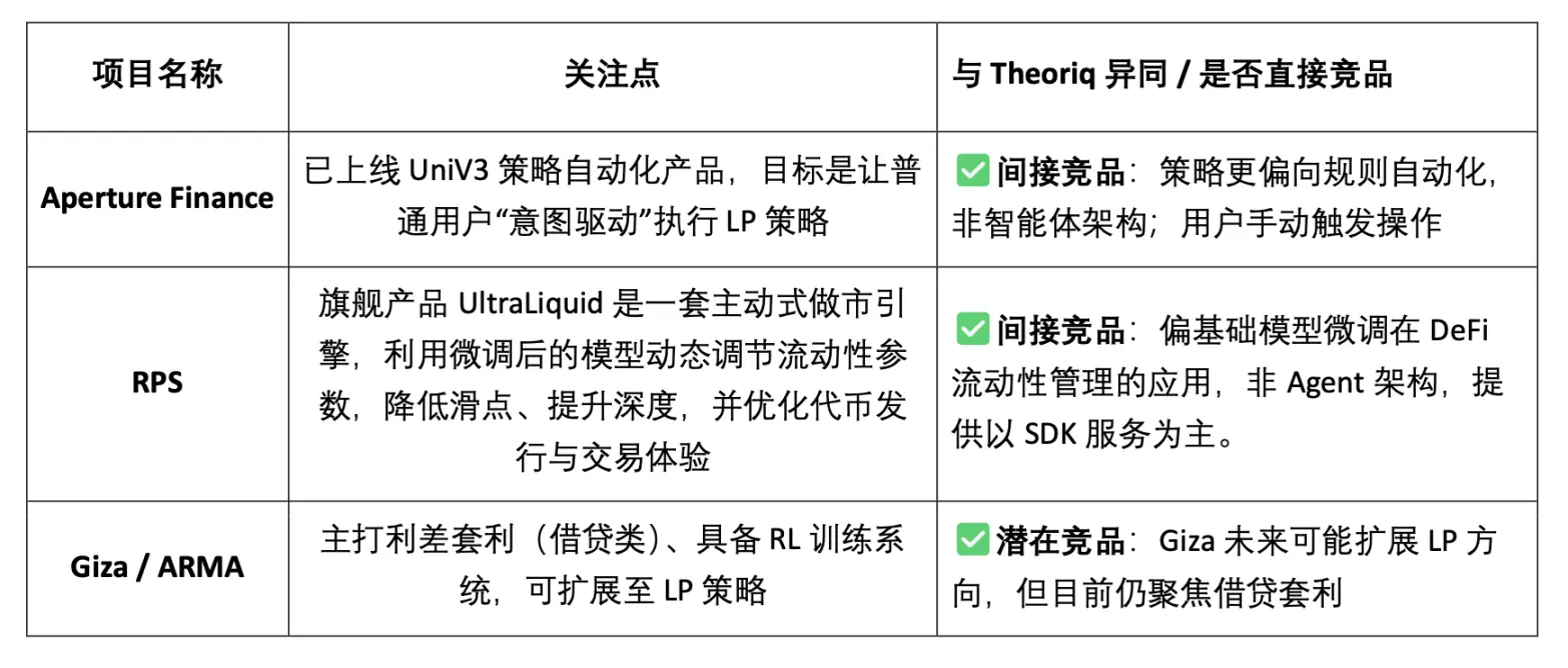 什么是Theoriq($THQ币)?THQ代币经济模型、团队背景及未来展望