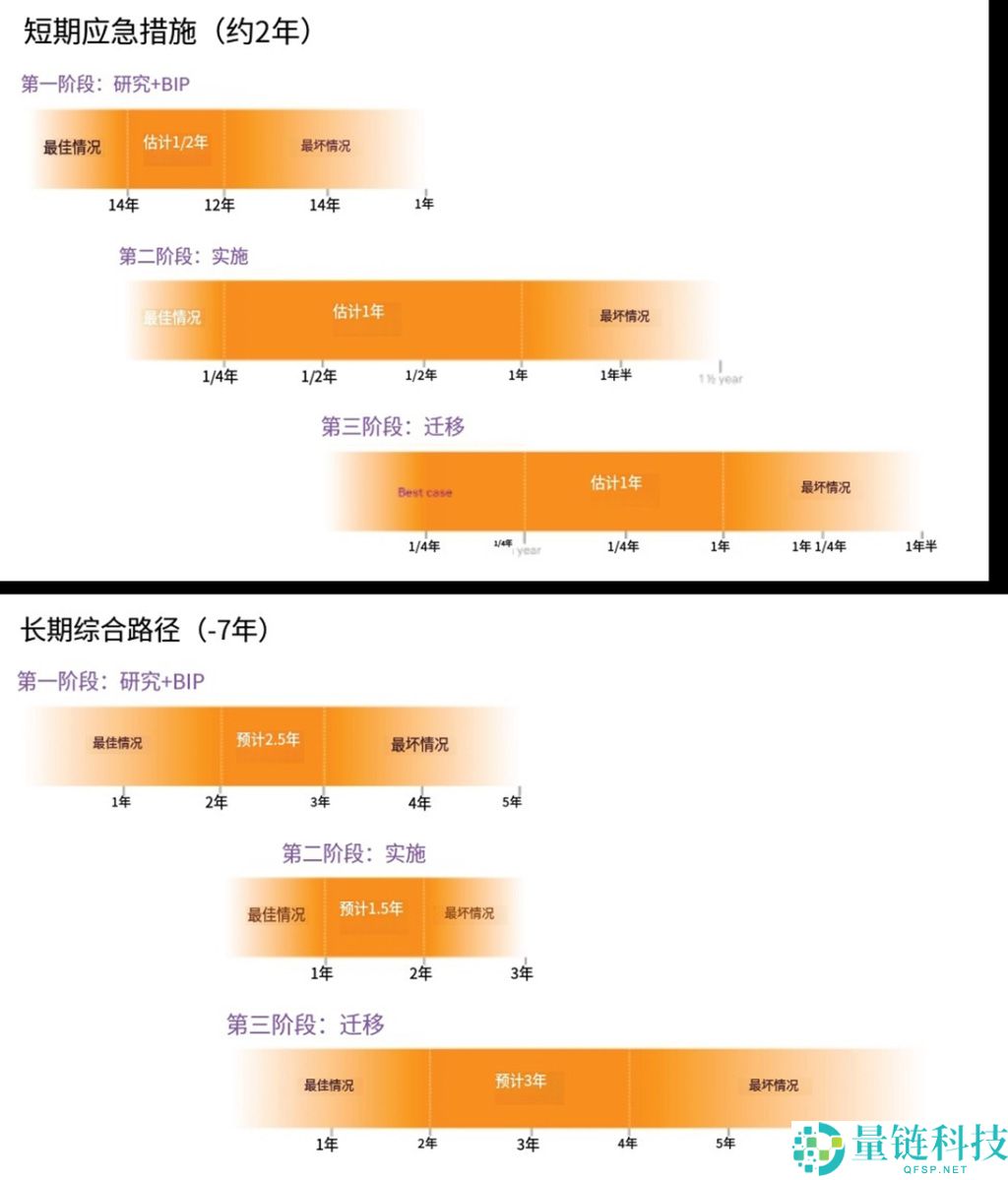 量子计算什么时候到来?当量子电脑出现时,比特币会发生什么?