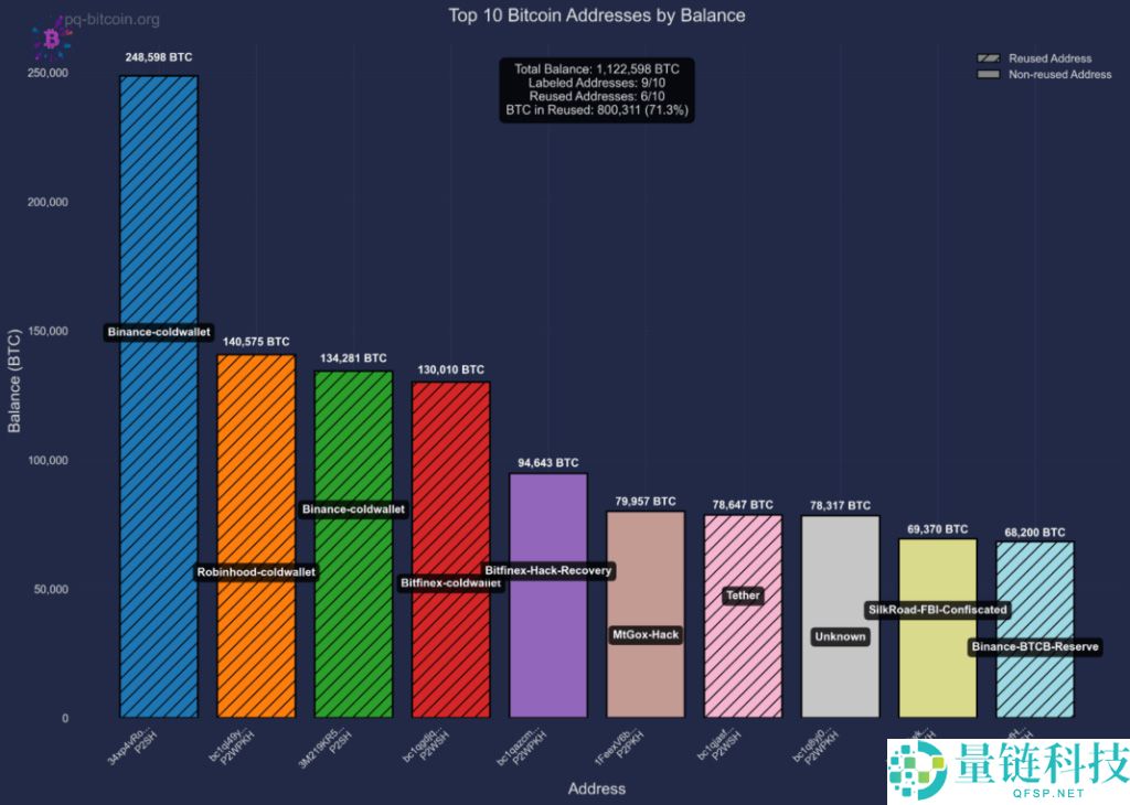 量子计算什么时候到来?当量子电脑出现时,比特币会发生什么?