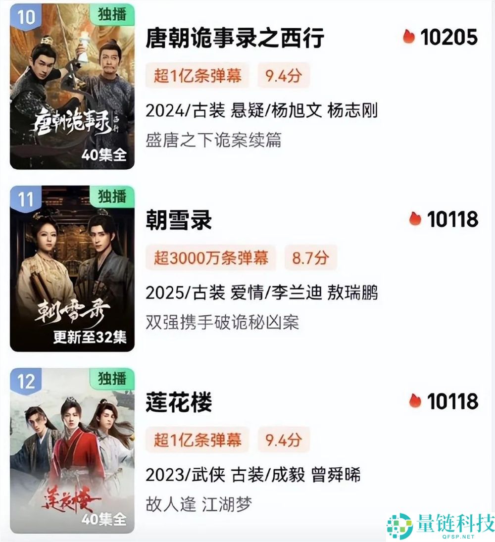 暑期档剧集上半场:“现象级”缺失,“探案”成小爆款高地?