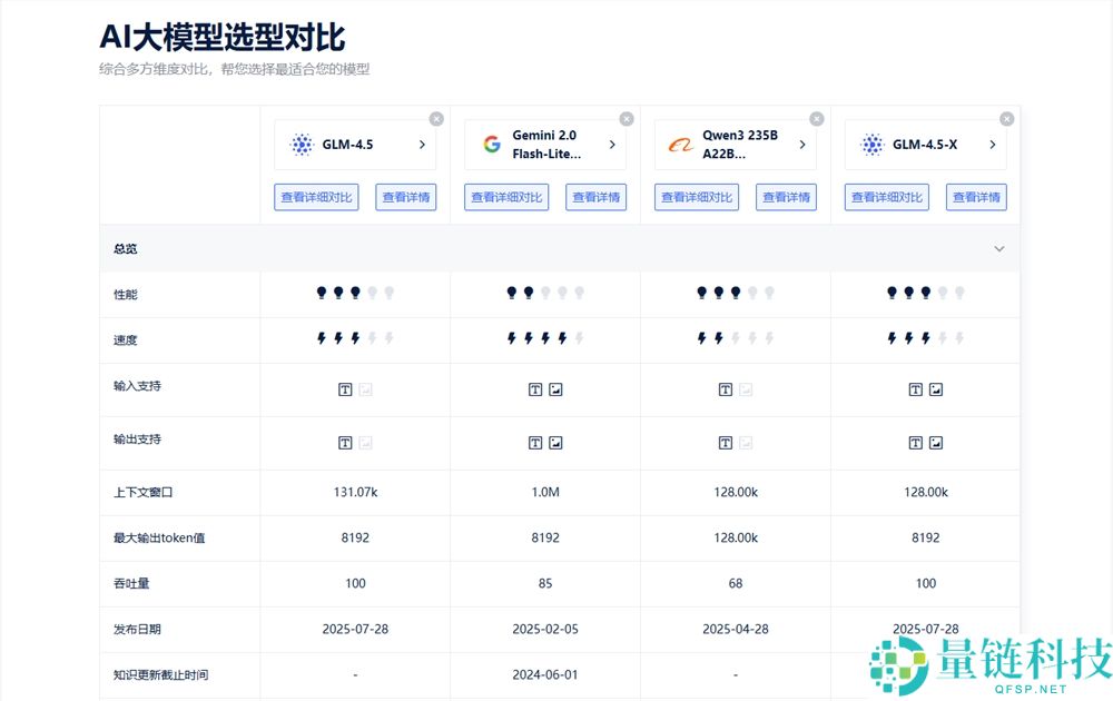 AI 大模型选型指南:如何在众多模型中找到最适合你的那一个?