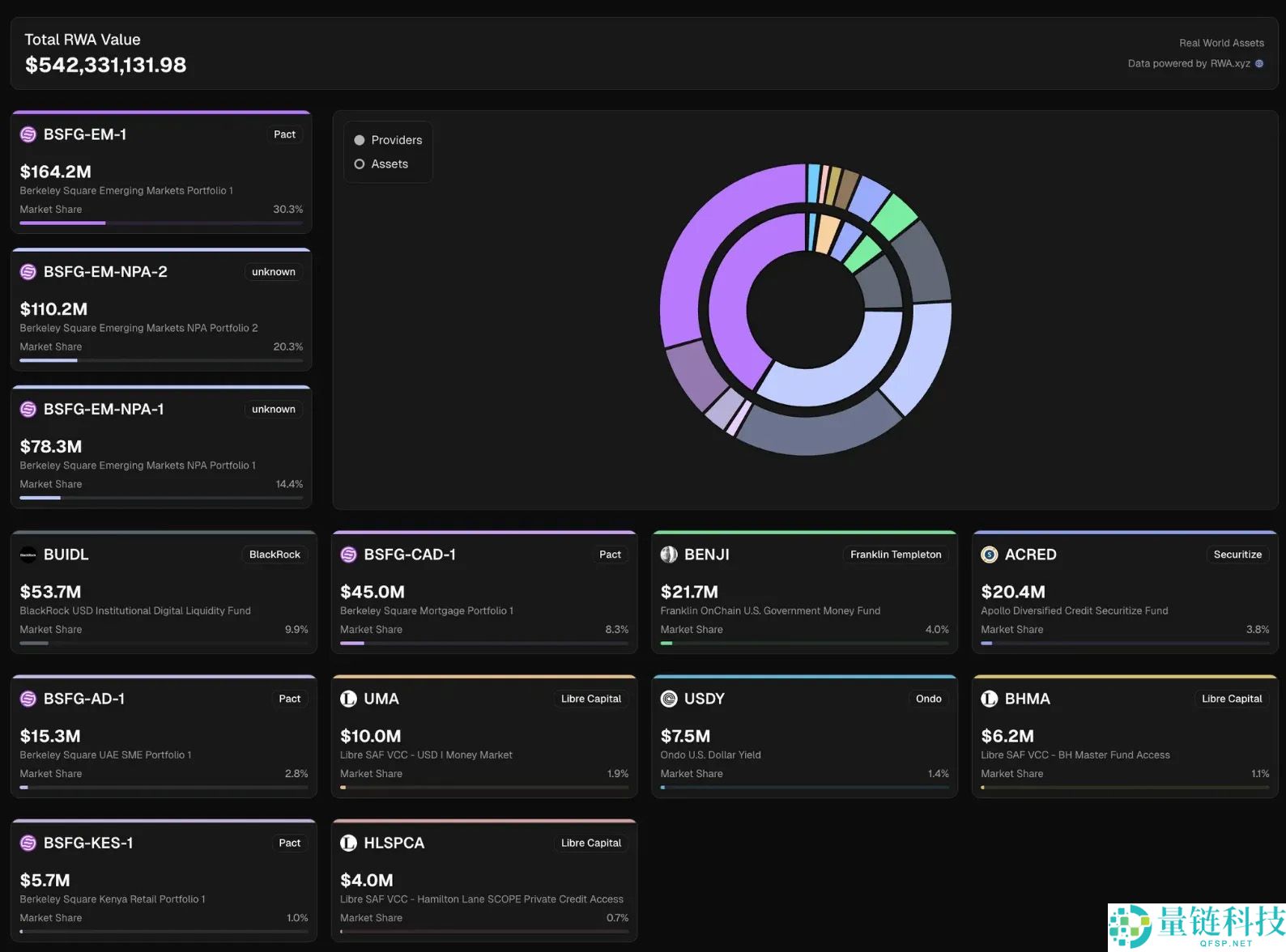 RWA即将进入下一个阶段