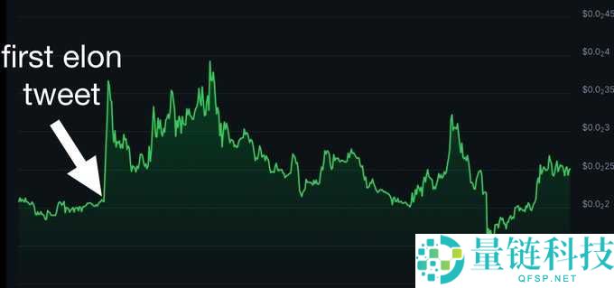 比特币(BTC)的狗狗币时刻:世代交替后