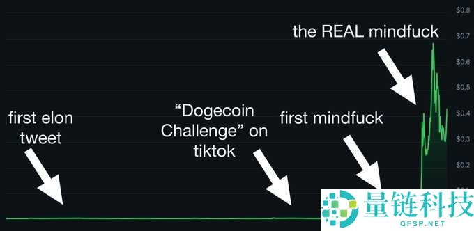 比特币(BTC)的狗狗币时刻:世代交替后