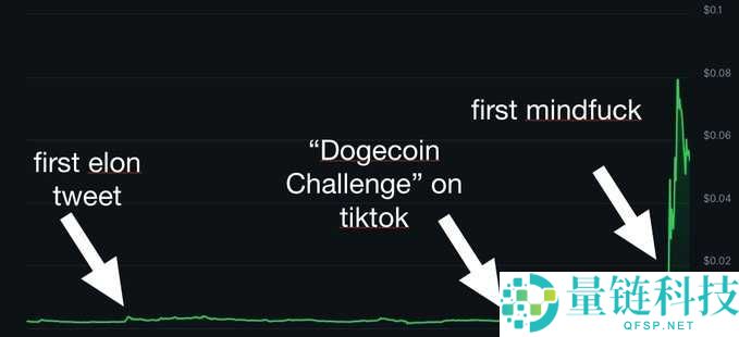 比特币(BTC)的狗狗币时刻:世代交替后