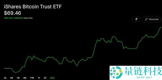 比特币(BTC)的狗狗币时刻:世代交替后