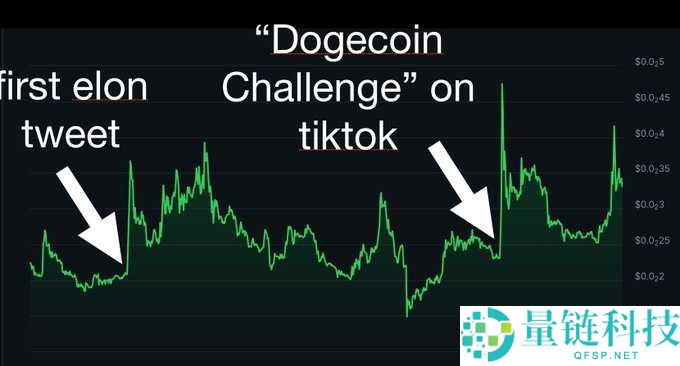 比特币(BTC)的狗狗币时刻:世代交替后