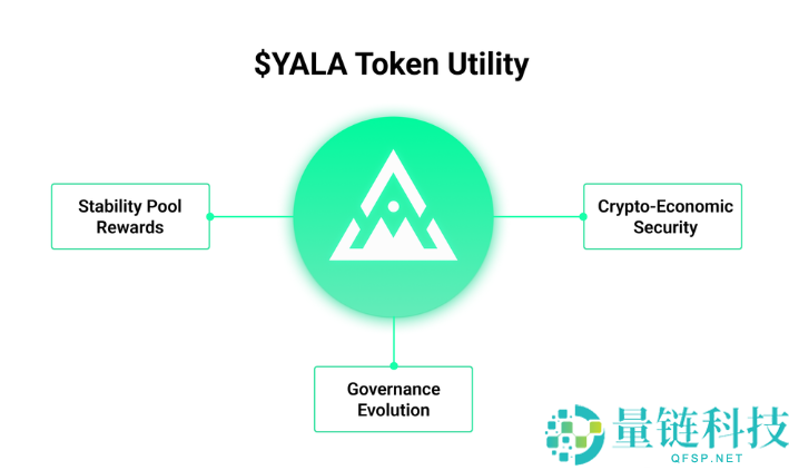 Yala(YALA币)是什么?如何领取空投?YALA代币经济与未来前景分析