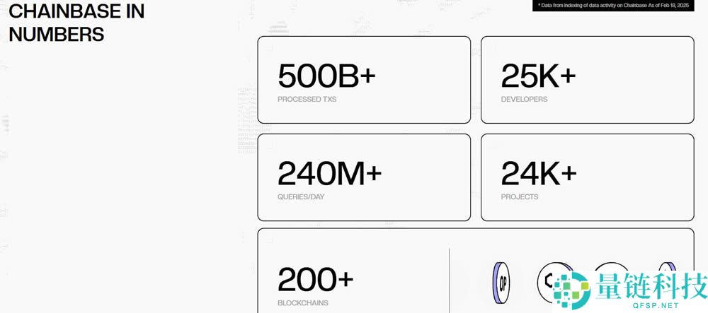 Chainbase(C)币是什么?怎么买?如何获得免费C代币空投?