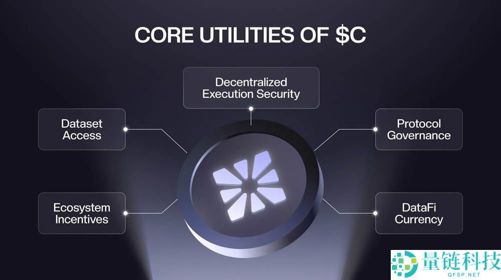 Chainbase(C)币是什么?怎么买?如何获得免费C代币空投?