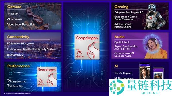REDMI官宣:Note 15 Pro+全球首发第四代骁龙7s