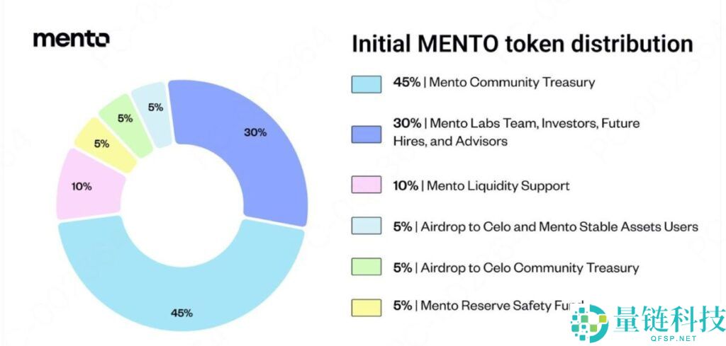 什么是 Mento?Mento代币经济模型、参与机制及功能组成介绍