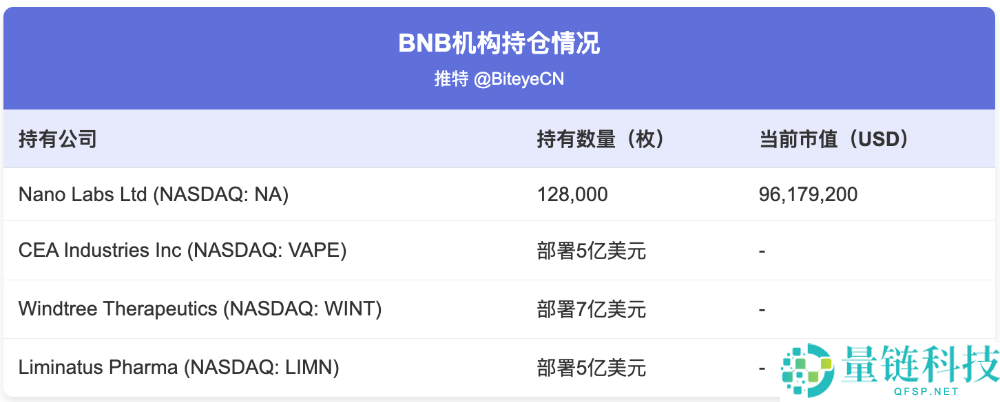 BNB散户玩法汇总:机构建仓潮下的BNB,散户还有哪些机会?