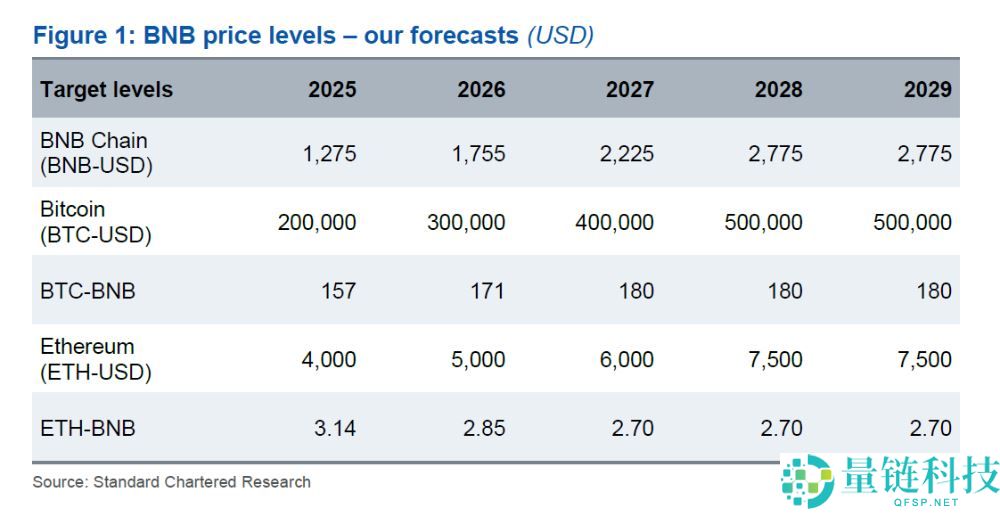 BNB散户玩法汇总:机构建仓潮下的BNB,散户还有哪些机会?