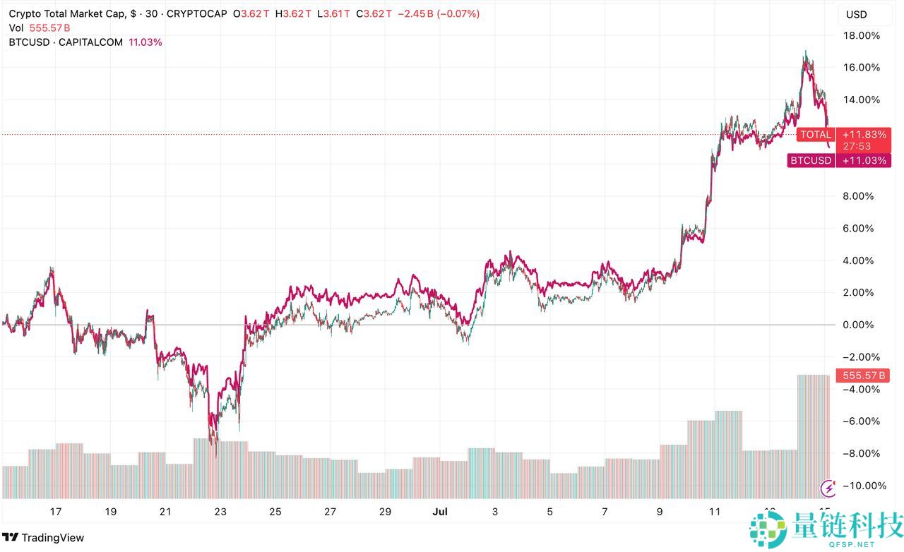 什么是美国加密周?如何影响比特币、稳定币和其他加密货币?