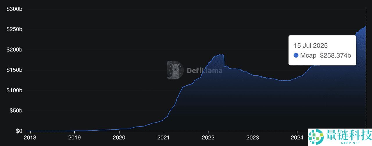 什么是美国加密周?如何影响比特币、稳定币和其他加密货币?