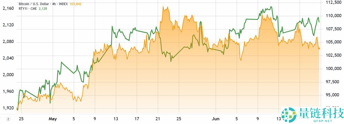 比特币(BTC)ETF资金持续流入,期货溢价仍跌至三个月低点