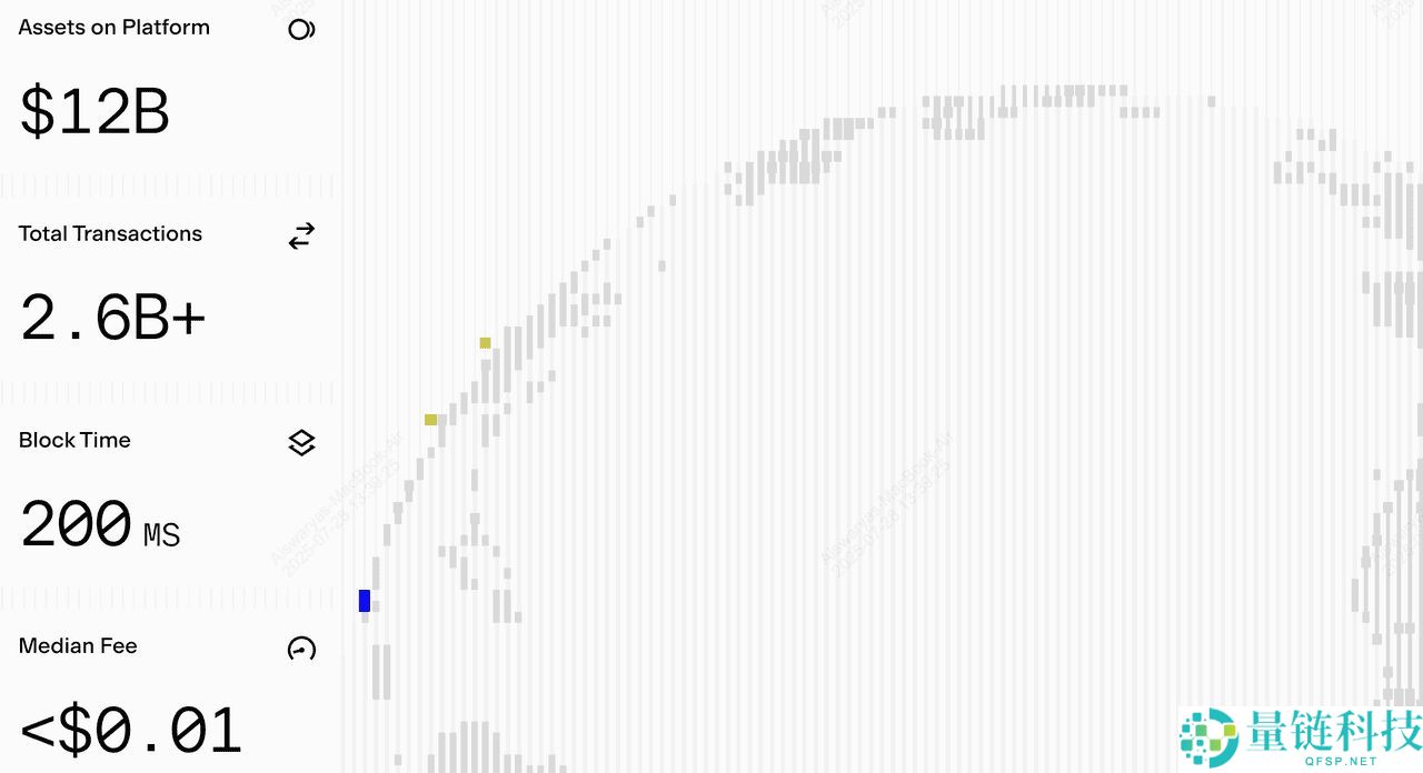 Base是什么?2025年最值得关注的7 大 Base 表情币
