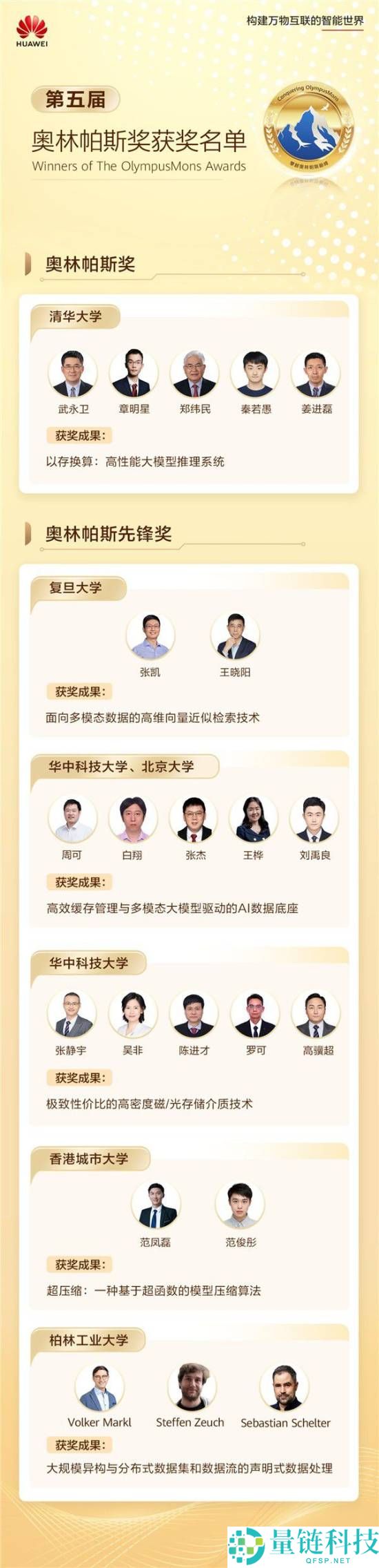 华为,奥林帕斯奖