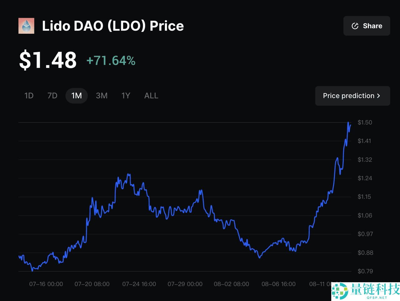2025年Lido Ethereum 流动质押:如何质押ETH ?步骤指南