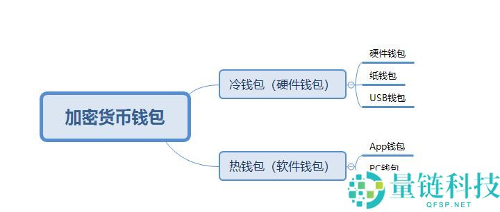 冷钱包能存所有的币种吗?丢了坏了怎么办?12位助记词可以自定义吗?