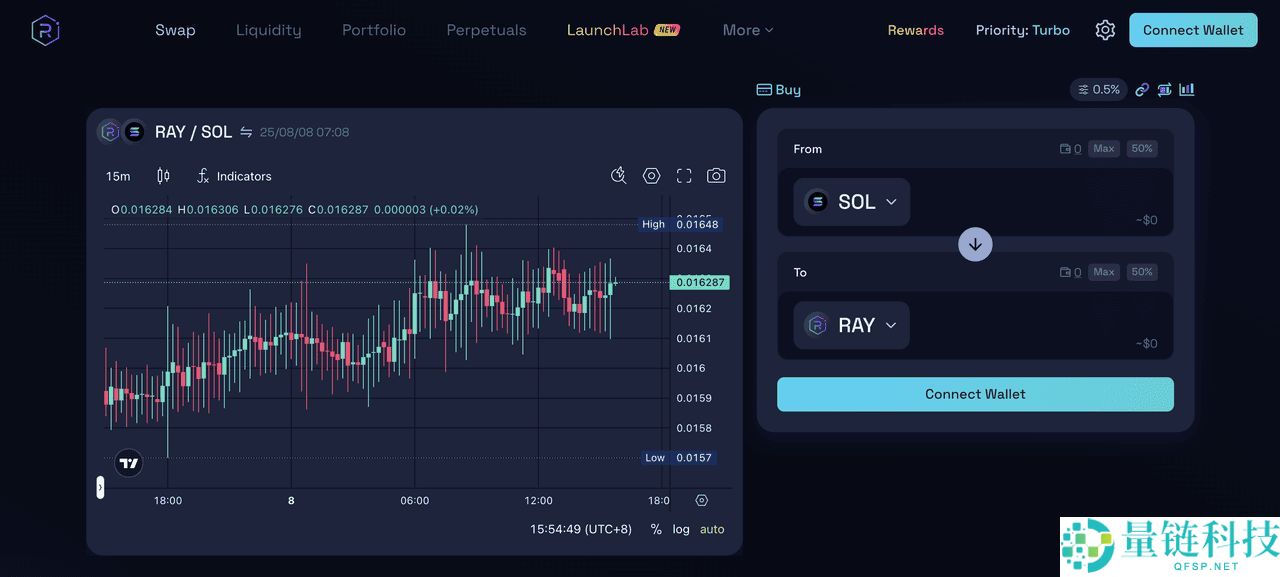 2025 年值得关注的8 大Solana DeFi 项目有哪些?一文介绍