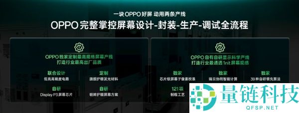 OPPO Find X9系列全球首发自研1nit明眸护眼屏:显示超越iPhone 成本极高