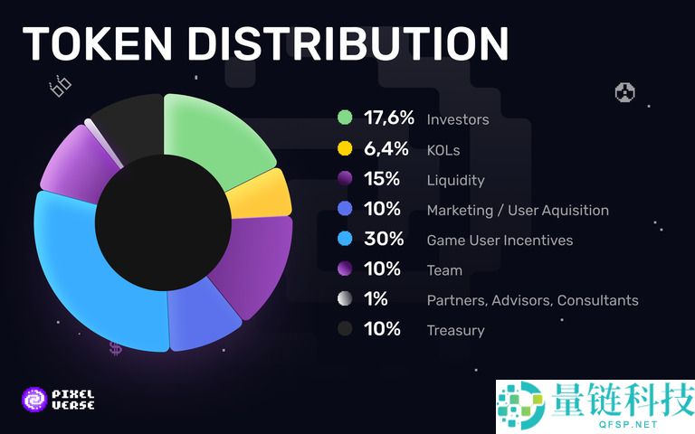 什么是Pixelverse(PIXFI币)?PIXFI代币经济学及价格预测